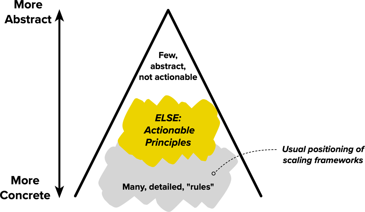 Actionable Principles - go-ELSE