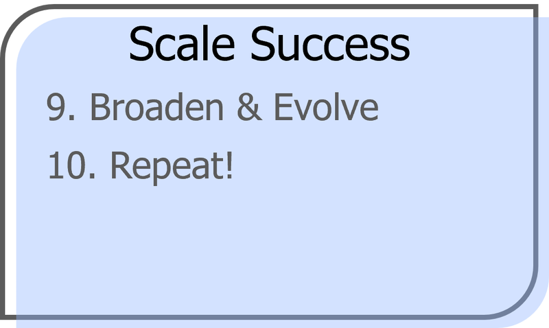 File:Scale Success - ELSE.png
