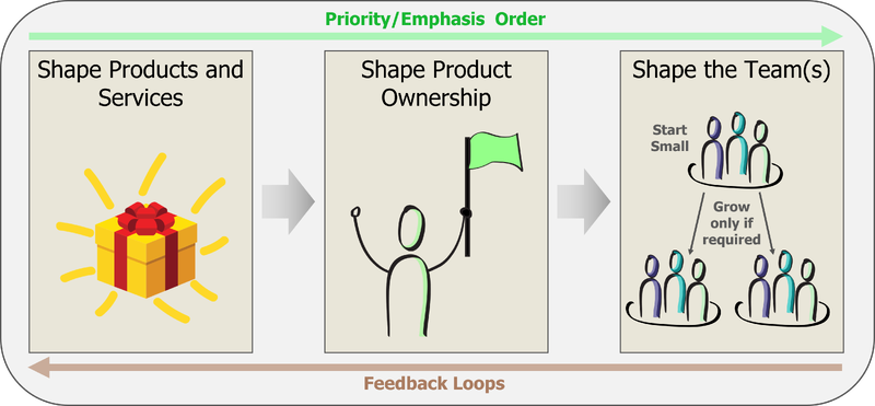 File:Change Order Preference.png