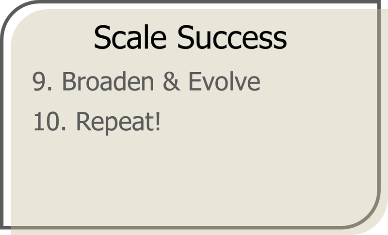 File:Scale Success.png