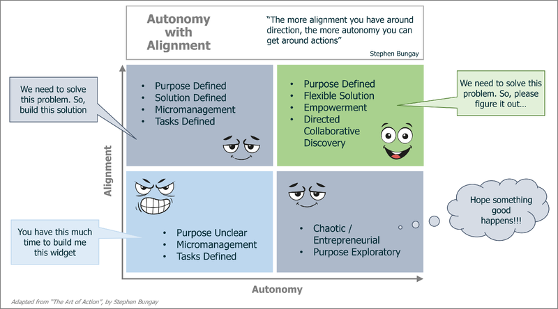 File:Alignment with Autonomy.png
