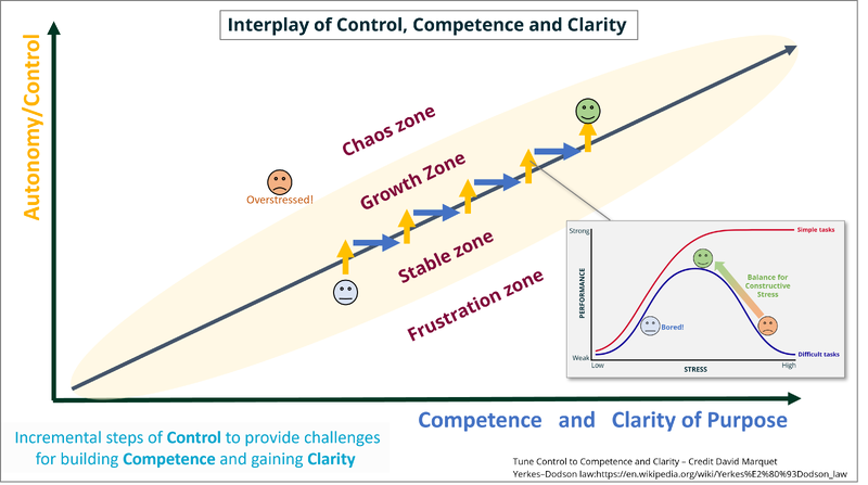 File:Control and Clarity.png