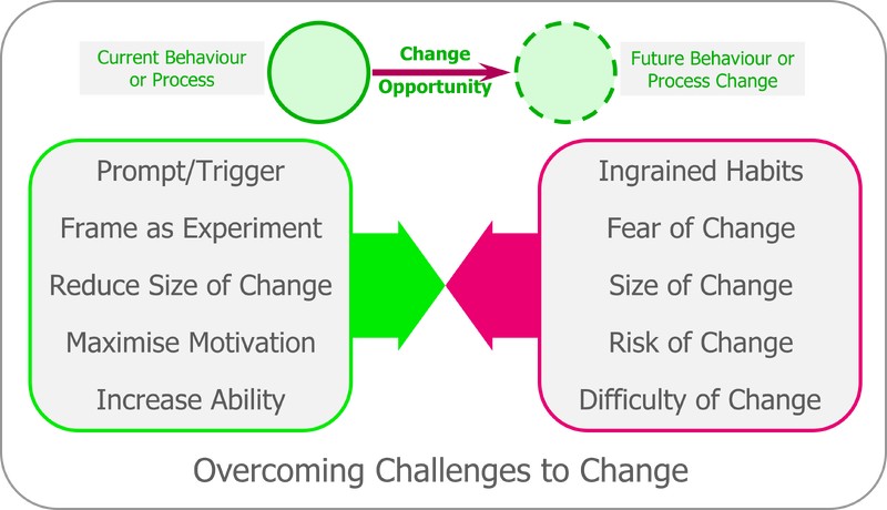 File:Challenges to Change.png