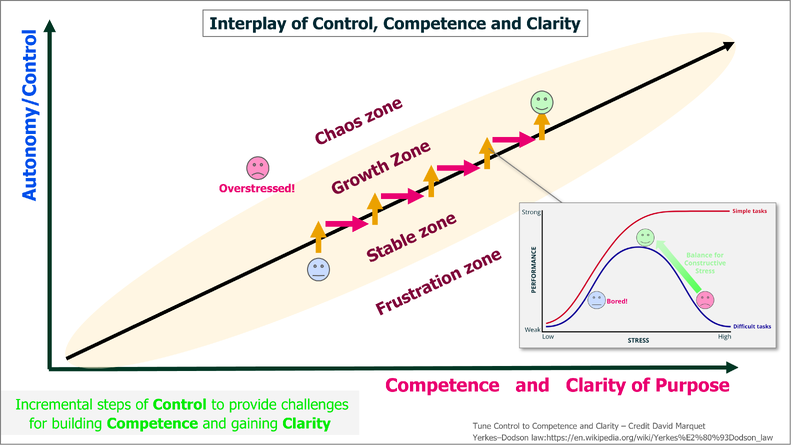 File:Competence and Control - ELSE.png
