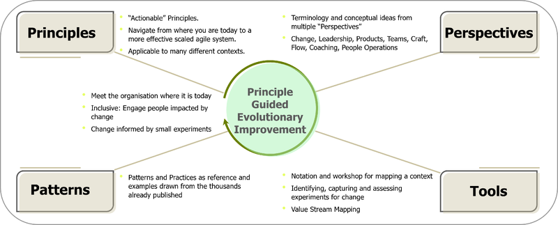 File:SA Overview V2.1.png